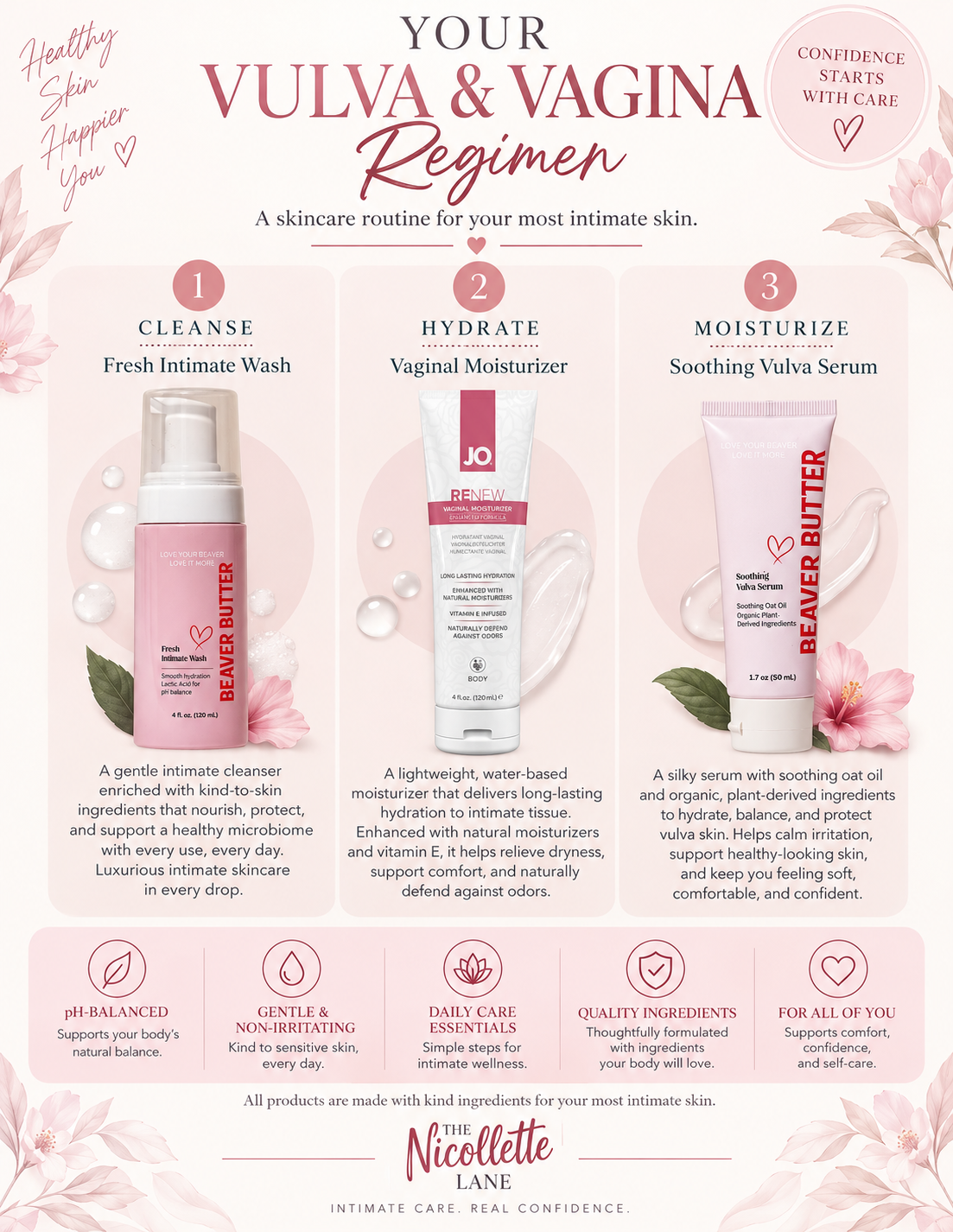 "Vagina Regimen"