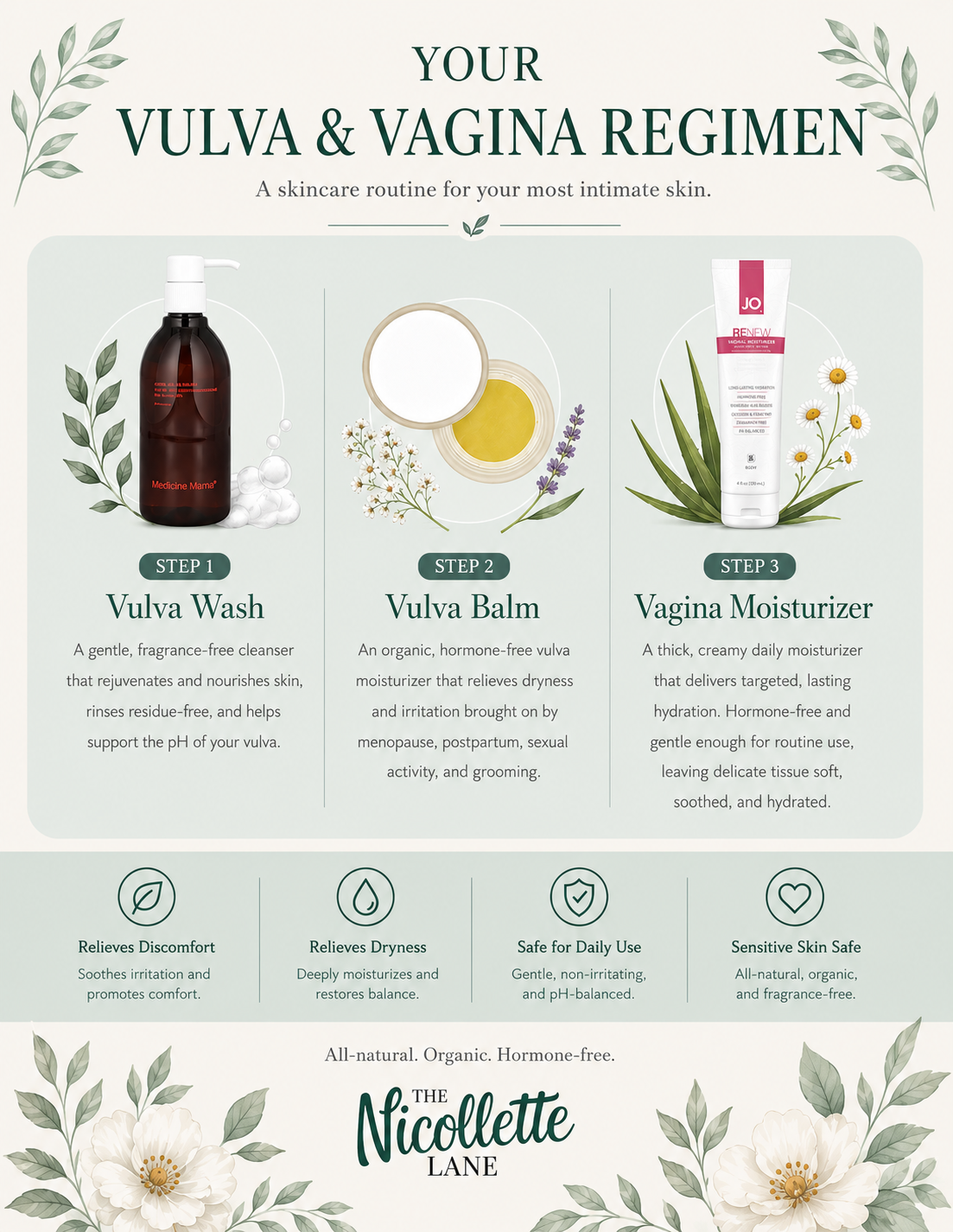 Vulva & Vagina Regimen