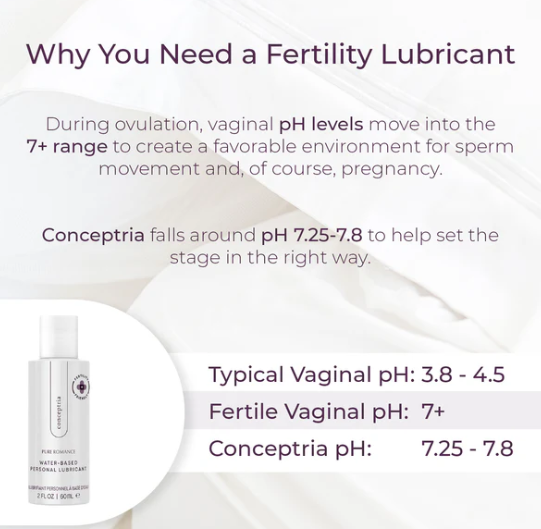 Conceptria: Fertility Friendly Lubricant