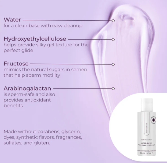 Conceptria: Fertility Friendly Lubricant