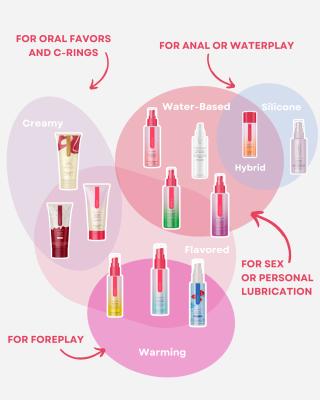 Lubricants