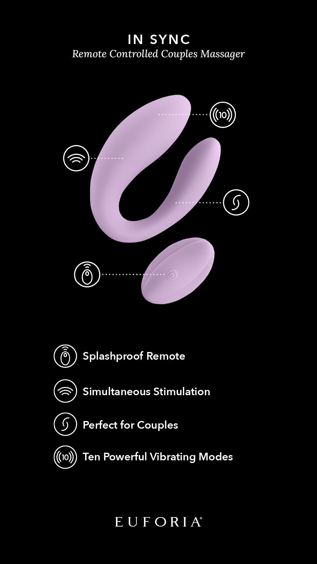 In Sync - Remote Controlled Couples Massager