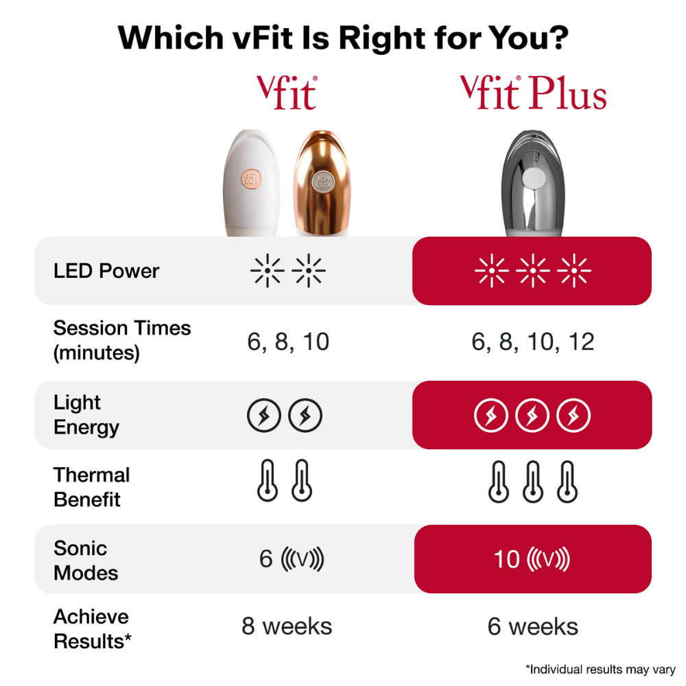 Respin x Joylux vFit PLUS