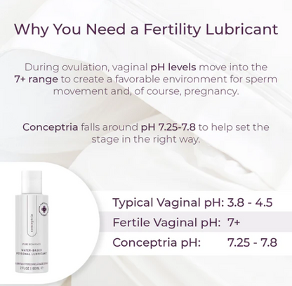 Conceptria: Fertility Friendly Lubricant